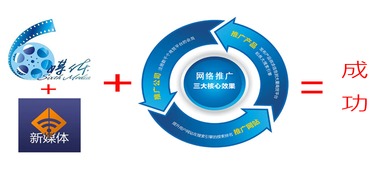 網(wǎng)絡(luò)媒體推廣 技術(shù)驅(qū)動下的信息即時觸達(dá)新紀(jì)元