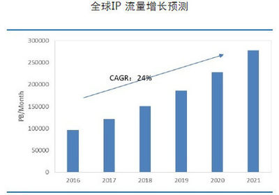 MWC19上海 | 數據中心400G解決方案 AI加持，引領上?；ヂ摼W數據服務未來