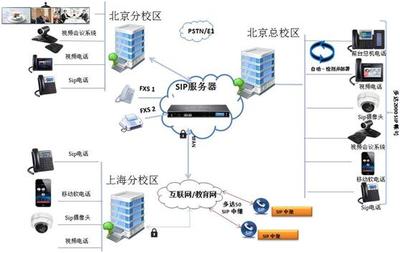 企業智能通信辦公系統UCM6510 引領企業辦公通信革新，賦能上?；ヂ摼W數據服務